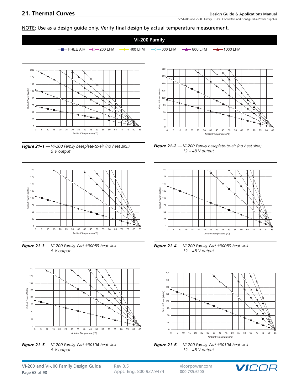 Sect. 21, Thermal curves, Vi-200 family | Design guide & applications manual, Page 68 of 98 | Vicor VI-J00 Family DC-DC Converters and Configurable Power Supplies User Manual | Page 69 / 99