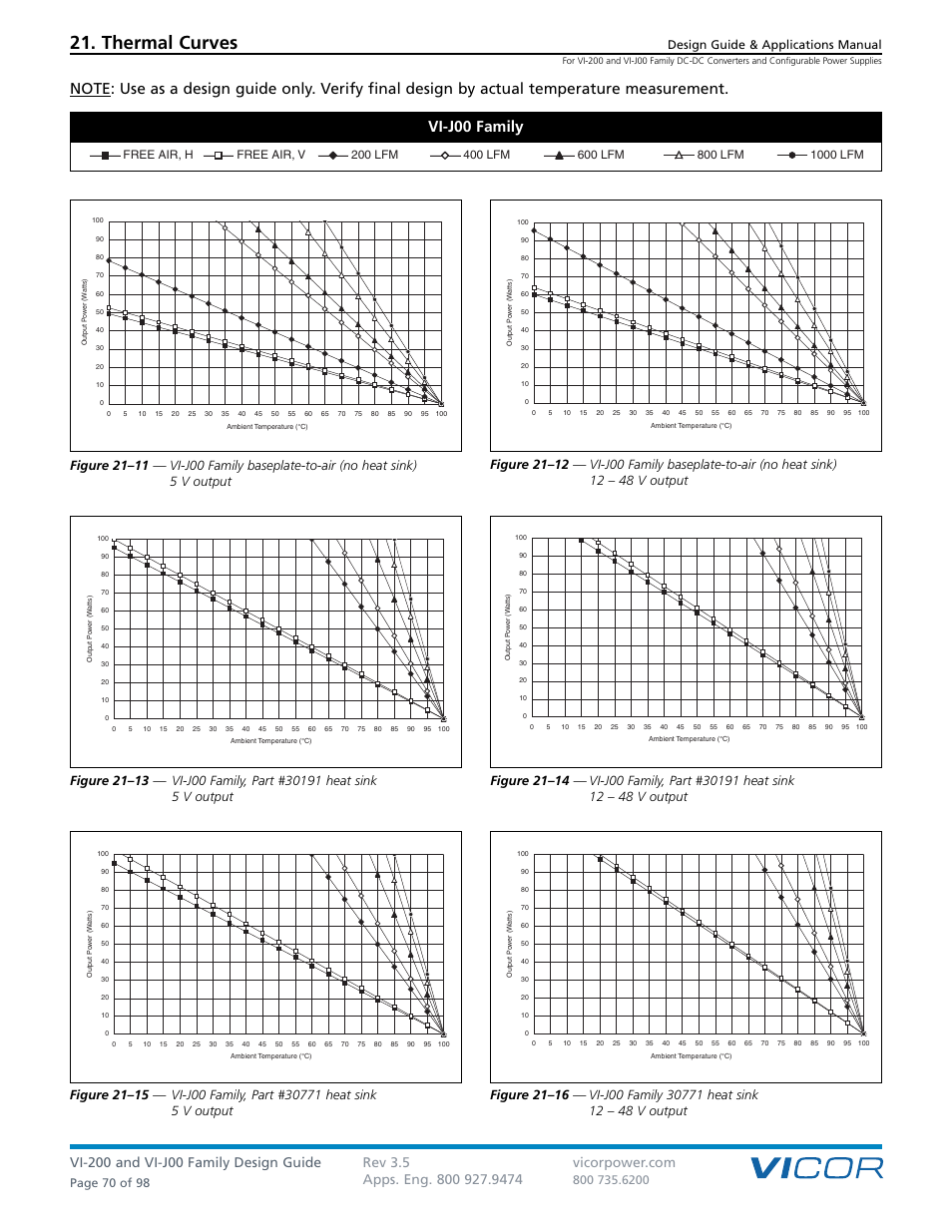 Thermal curves, Design guide & applications manual, Page 70 of 98 | Vicor VI-J00 Family DC-DC Converters and Configurable Power Supplies User Manual | Page 71 / 99