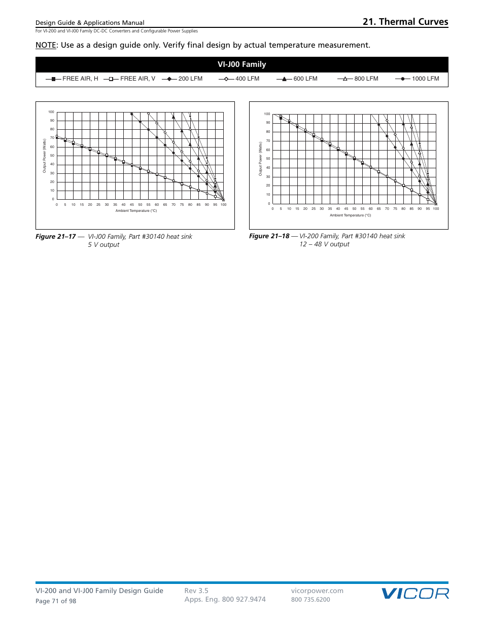 Thermal curves | Vicor VI-J00 Family DC-DC Converters and Configurable Power Supplies User Manual | Page 72 / 99