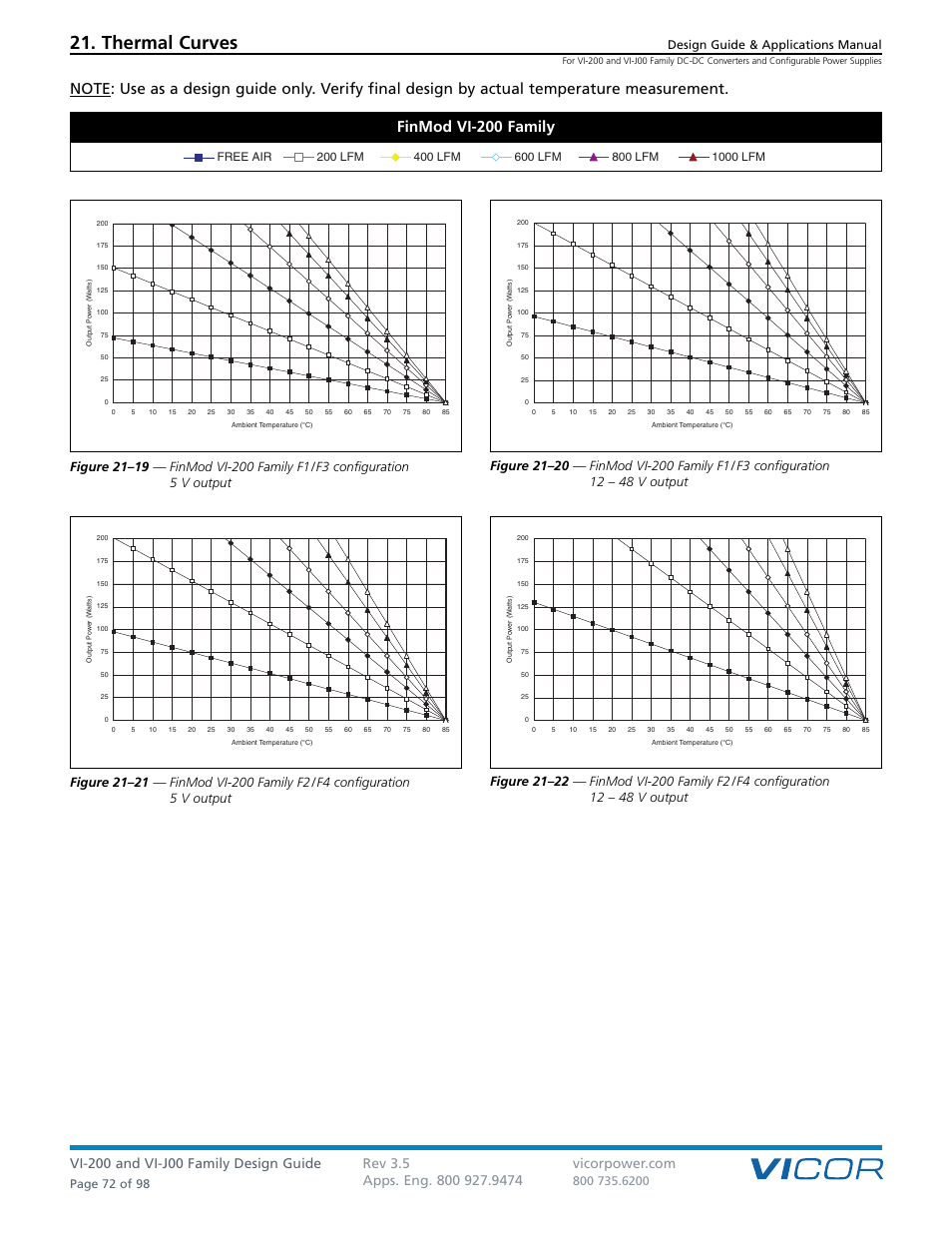 Thermal curves, Design guide & applications manual, Page 72 of 98 | Vicor VI-J00 Family DC-DC Converters and Configurable Power Supplies User Manual | Page 73 / 99