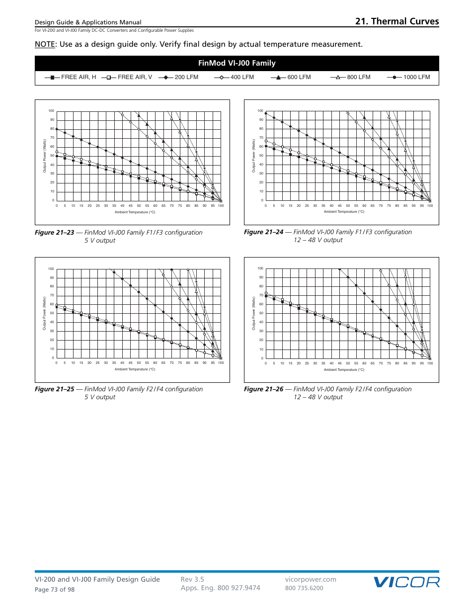 Thermal curves, Design guide & applications manual, Page 73 of 98 | Vicor VI-J00 Family DC-DC Converters and Configurable Power Supplies User Manual | Page 74 / 99