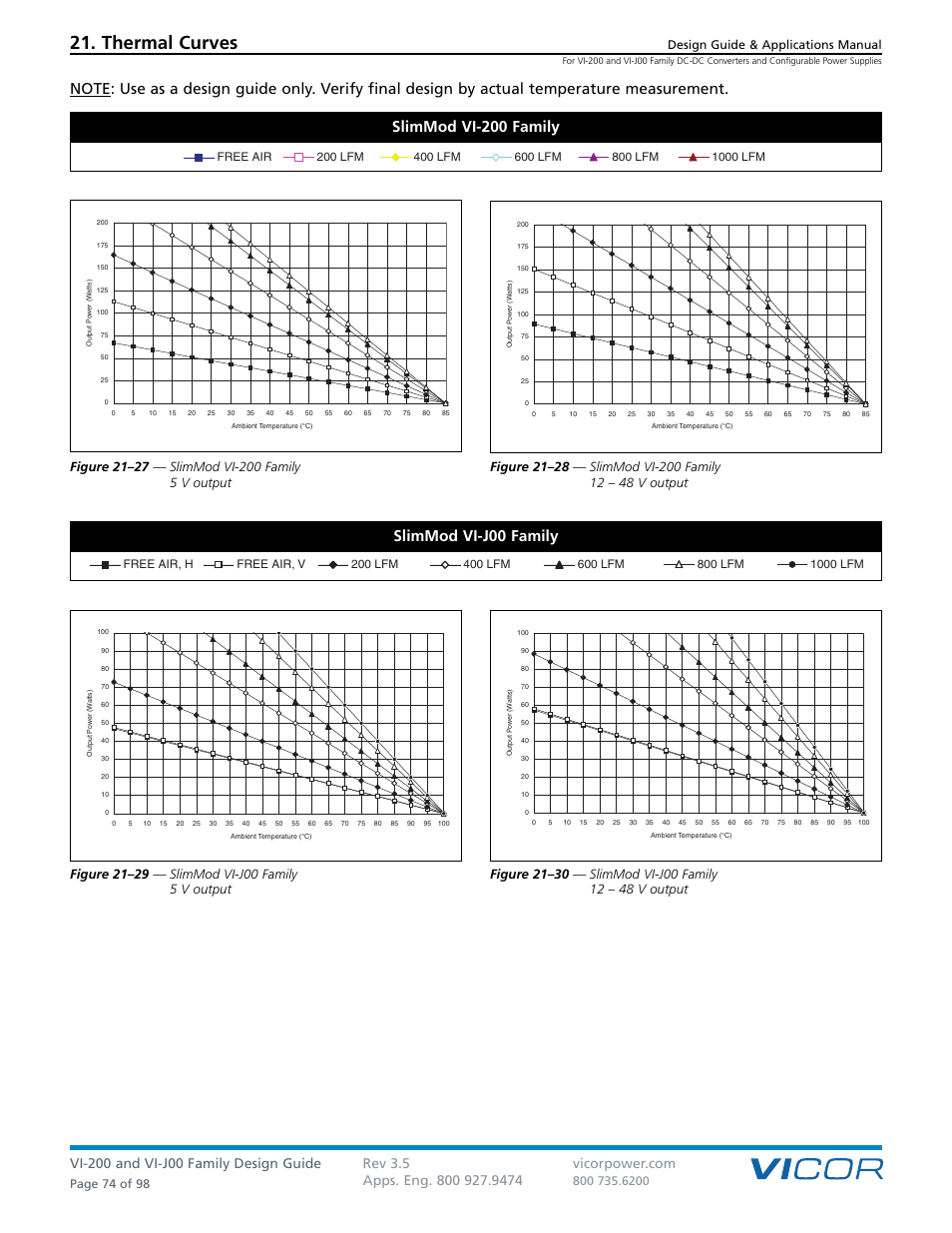 Thermal curves, Design guide & applications manual, Page 74 of 98 | Vicor VI-J00 Family DC-DC Converters and Configurable Power Supplies User Manual | Page 75 / 99