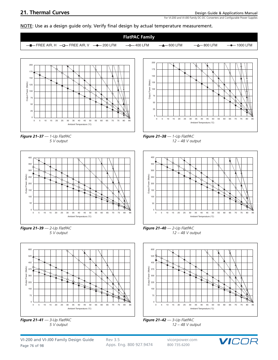 Thermal curves, Design guide & applications manual, Page 76 of 98 | Vicor VI-J00 Family DC-DC Converters and Configurable Power Supplies User Manual | Page 77 / 99