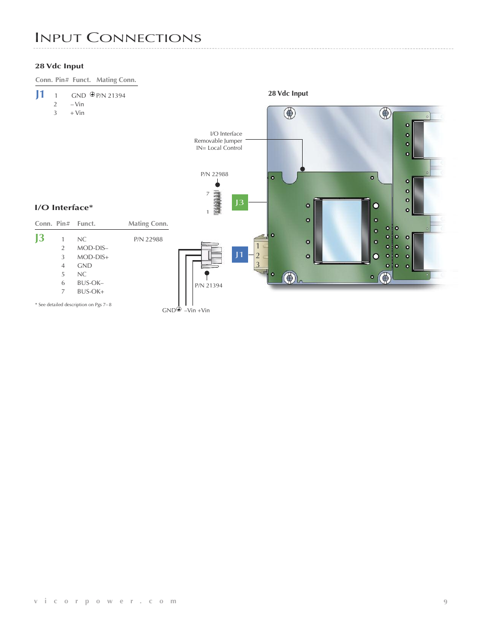 Nput, Onnections | Vicor VIPAC 28 Vdc MIL-COTS User Manual | Page 10 / 21