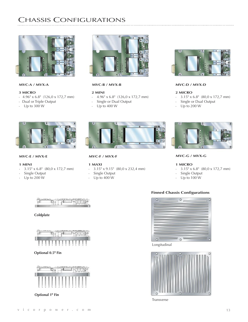 Hassis, Onfigurations | Vicor VIPAC 28 Vdc MIL-COTS User Manual | Page 14 / 21