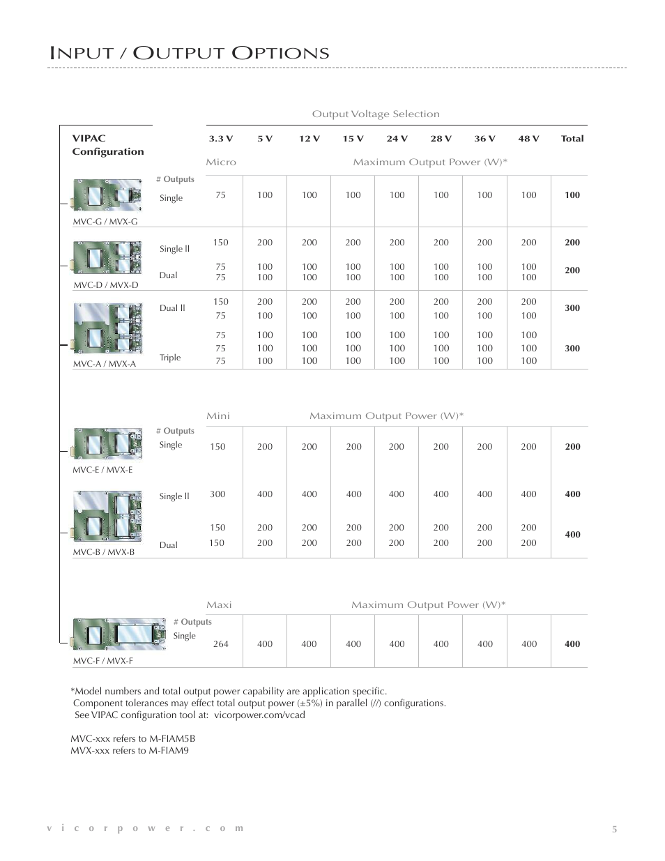 Nput, Utput, Ptions | Vicor VIPAC 28 Vdc MIL-COTS User Manual | Page 6 / 21