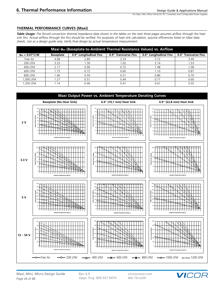 Thermal performance information, Thermal performance curves (maxi), Design guide & applications manual | Page 26 of 88 | Vicor Micro Family of DC-DC Converter User Manual | Page 27 / 89