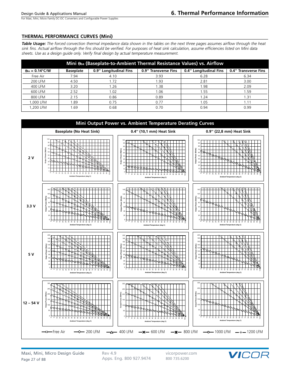 Thermal performance information, Design guide & applications manual, Page 27 of 88 | Vicor Micro Family of DC-DC Converter User Manual | Page 28 / 89