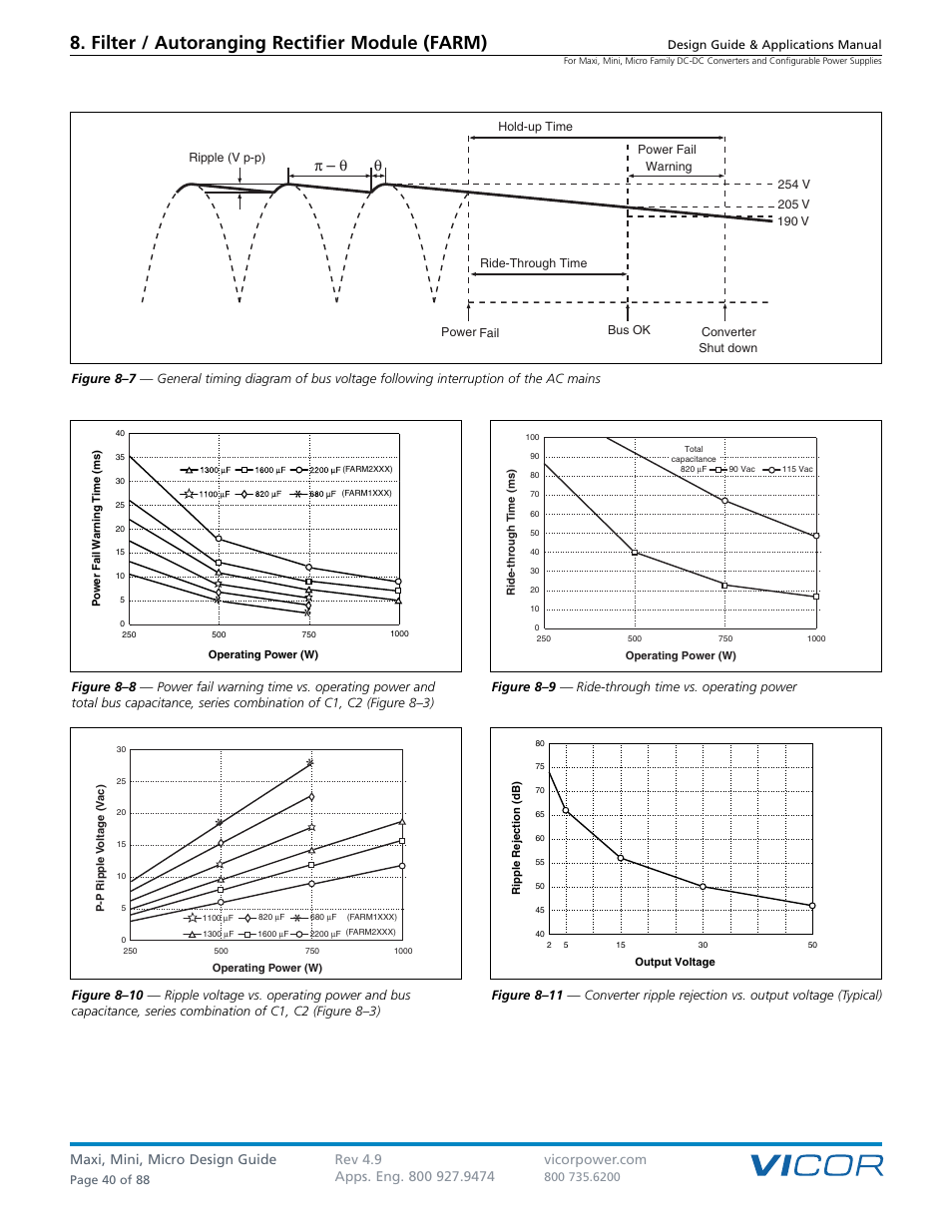 Filter / autoranging rectifier module (farm), Π– θ θ | Vicor Micro Family of DC-DC Converter User Manual | Page 41 / 89