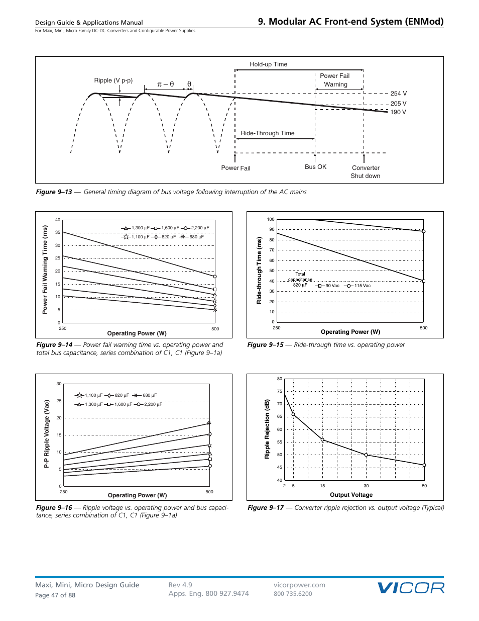 Modular ac front-end system (enmod), Π– θ θ | Vicor Micro Family of DC-DC Converter User Manual | Page 48 / 89