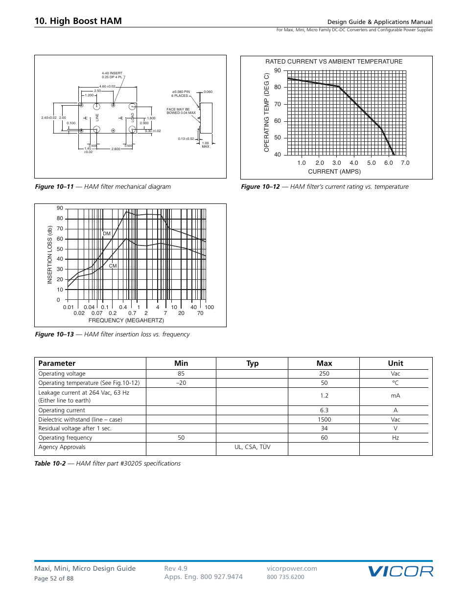 High boost ham, Parameter min typ max unit | Vicor Micro Family of DC-DC Converter User Manual | Page 53 / 89