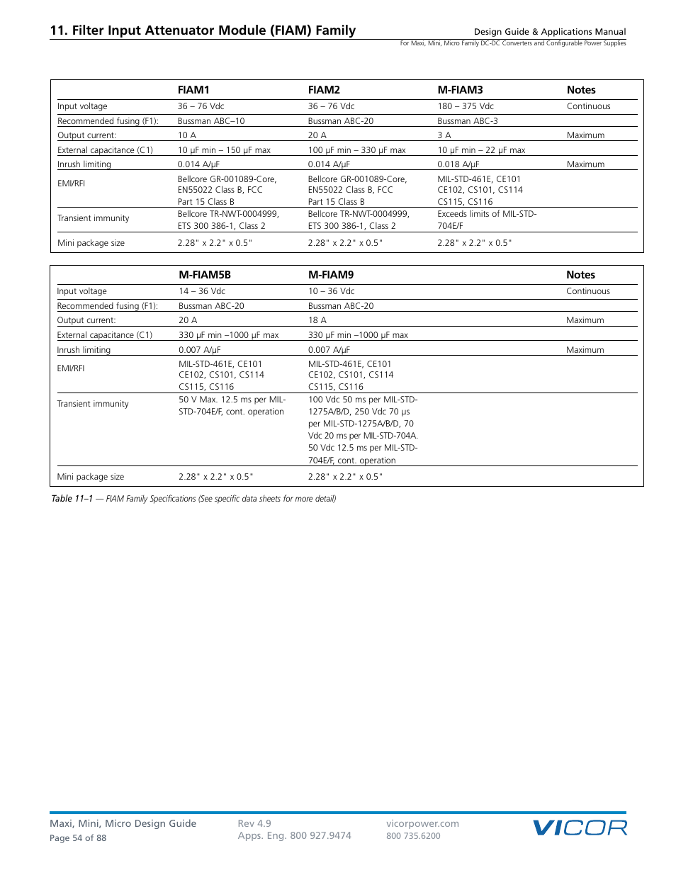 Filter input attenuator module (fiam) family | Vicor Micro Family of DC-DC Converter User Manual | Page 55 / 89