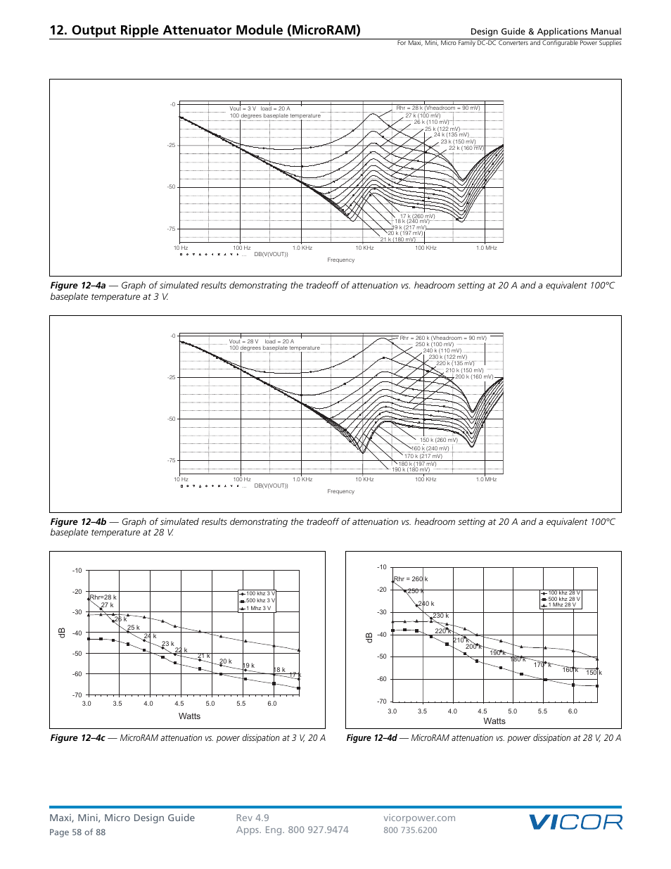 Output ripple attenuator module (microram) | Vicor Micro Family of DC-DC Converter User Manual | Page 59 / 89