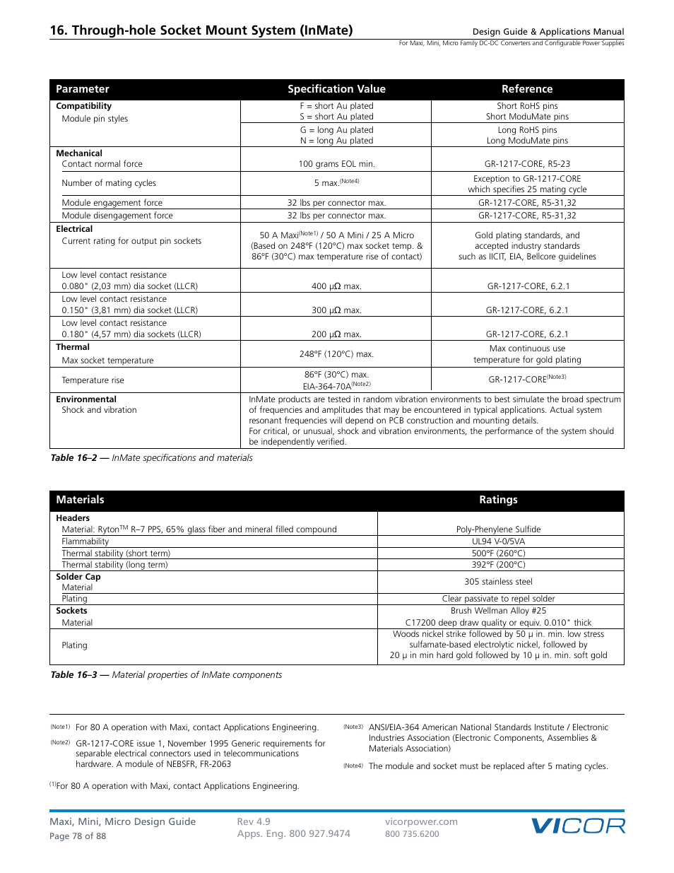 Through-hole socket mount system (inmate) | Vicor Micro Family of DC-DC Converter User Manual | Page 79 / 89
