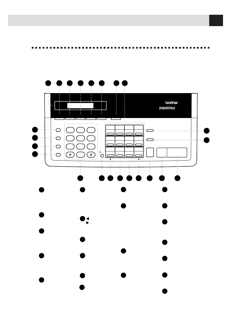 Fax 1270 control panel overview, Multi-line connections (pbx), Lets you put calls on hold | Moves the lcd cursor to the left or right, Stores a function setting into the fax machine, Makes a copy, Starts an operation, such as sending a fax, Prints a quick reference help list, Sets the resolution when you send a fax, Lets you access the function and programming mode | Brother MFC 1780 User Manual | Page 15 / 99
