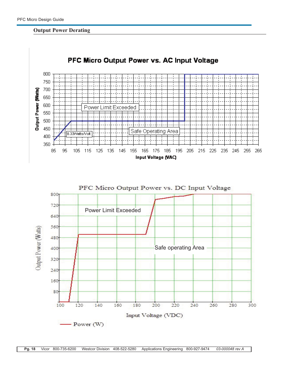 Vicor PFC Micro Power Factor Corrected AC-DC Switcher User Manual | Page 18 / 23