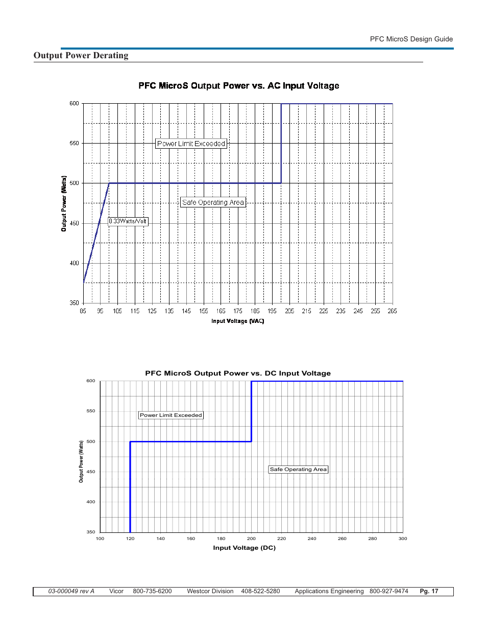 Output power derating, Pfc micros design guide, Pfc micros output power vs. dc input voltage | Vicor PFC MicroS Power Factor Corrected AC-DC Switcher User Manual | Page 17 / 22