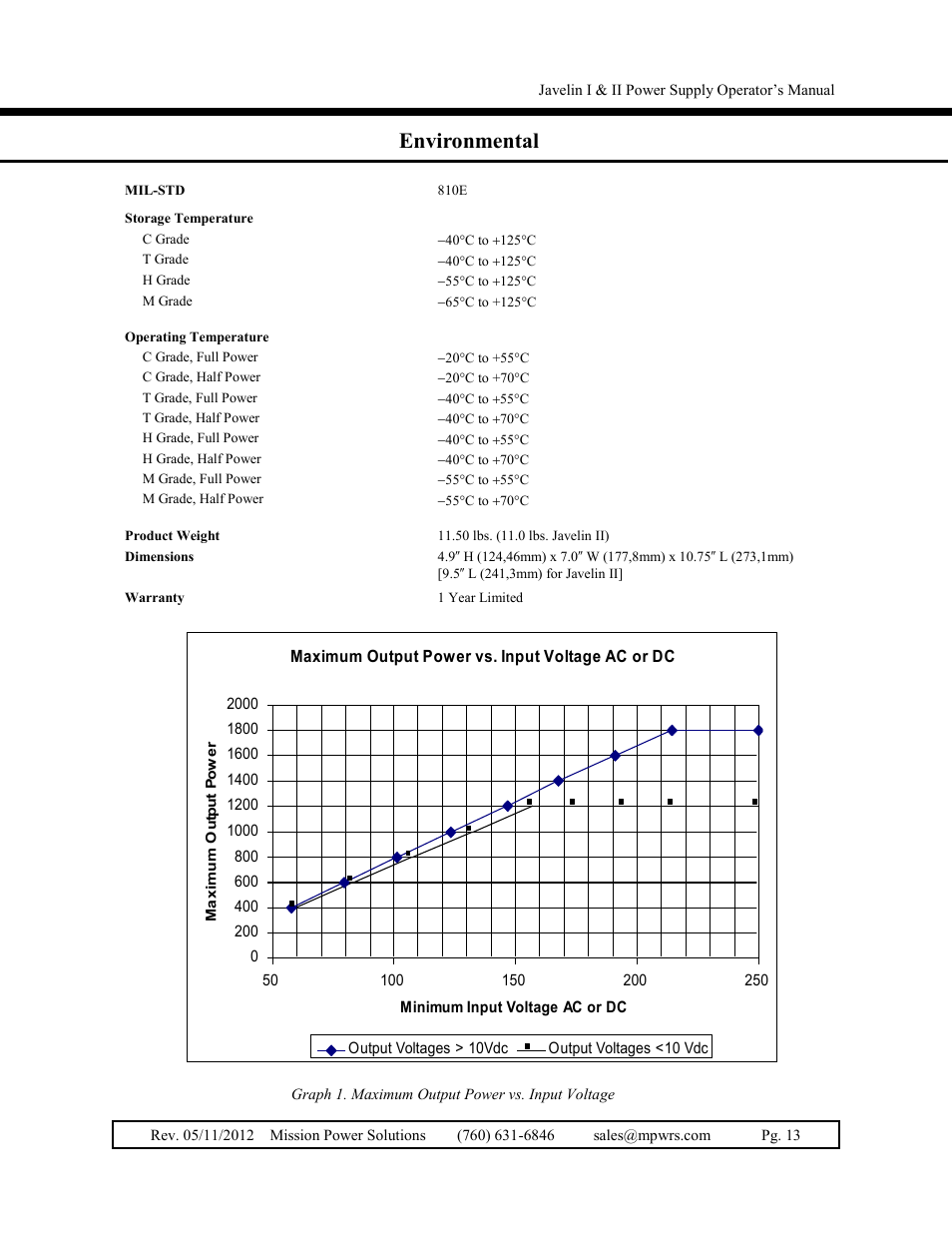 Environmental, Maximum output power vs. temperature | Vicor Javelin II User Manual | Page 13 / 15