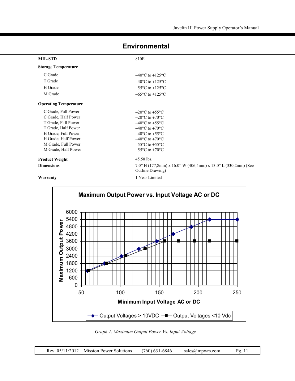 Environmental, Maximum output power vs. input voltage ac or dc | Vicor Javelin III User Manual | Page 11 / 13