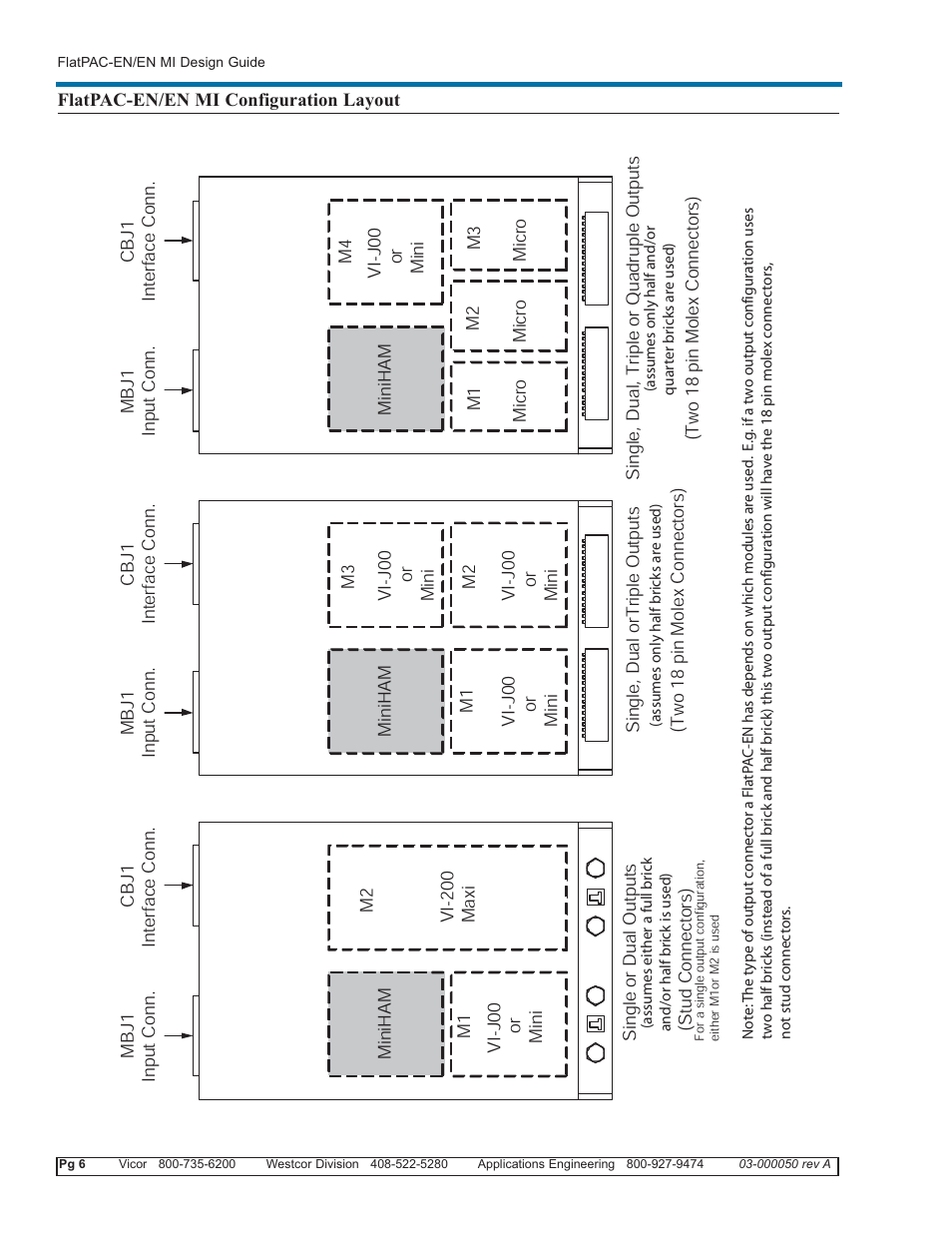 Vicor FlatPAC-EN MI EN Compliant Autoranging Switchers User Manual | Page 6 / 29