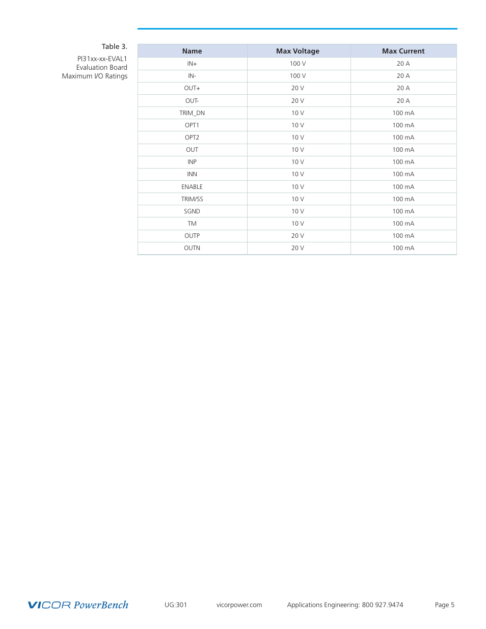 Max i/o ratings, Schematic | Vicor PI31xx-xx-EVAL1 Cool-Power ZVS Isolated DC-DC Converter Evaluation Board User Manual | Page 5 / 14