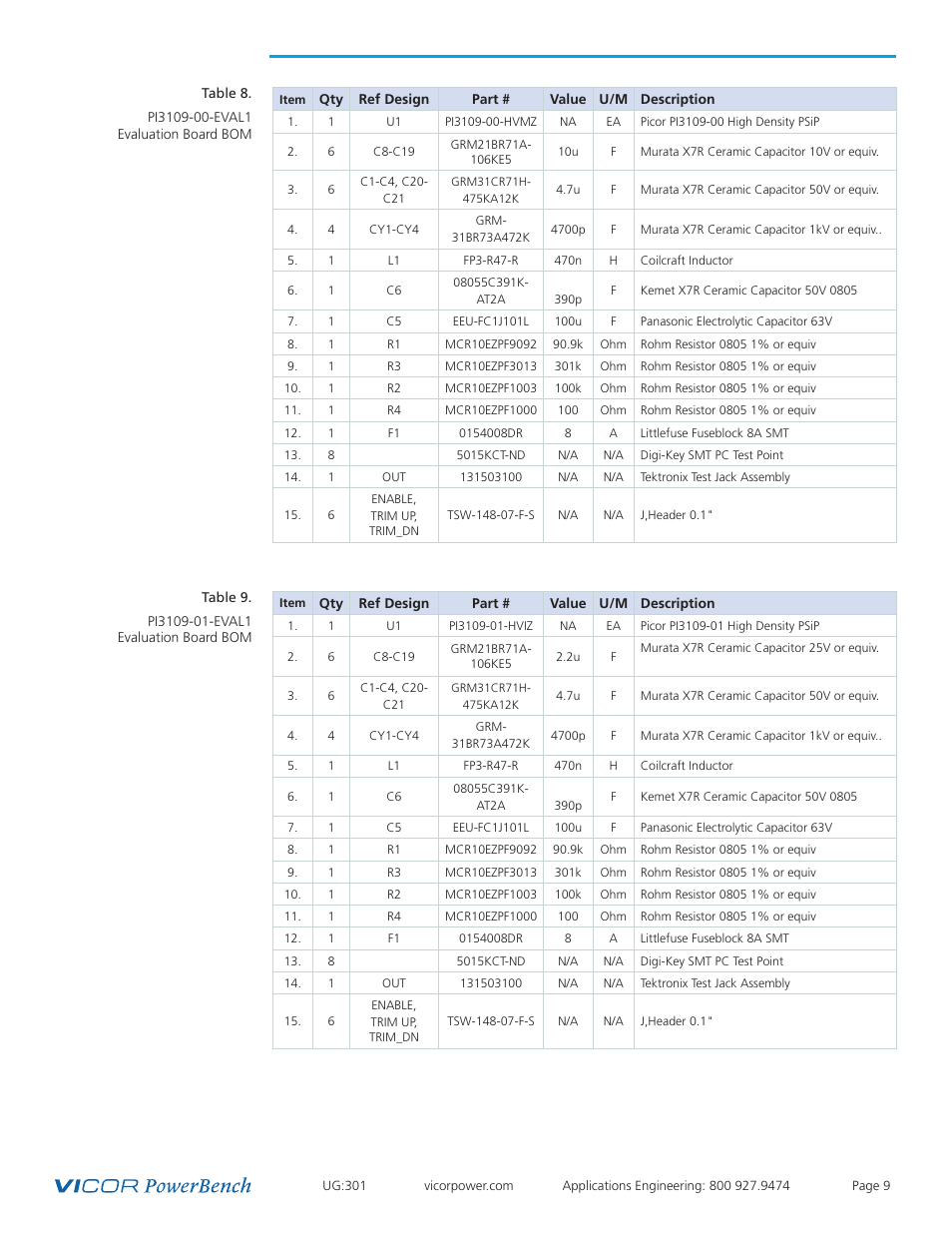 Vicor PI31xx-xx-EVAL1 Cool-Power ZVS Isolated DC-DC Converter Evaluation Board User Manual | Page 9 / 14