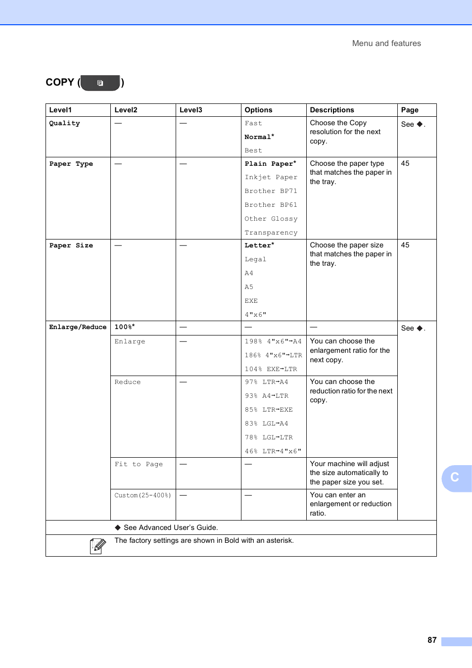 Copy ( ) | Brother Fax Machine MFC-J425W User Manual | Page 101 / 121