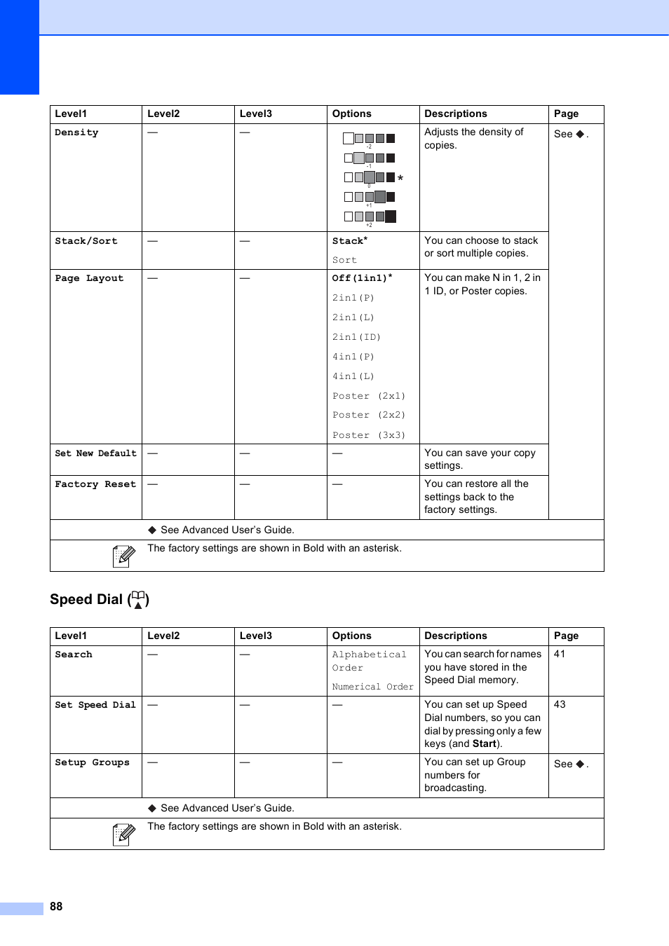 Speed dial ( ) | Brother Fax Machine MFC-J425W User Manual | Page 102 / 121