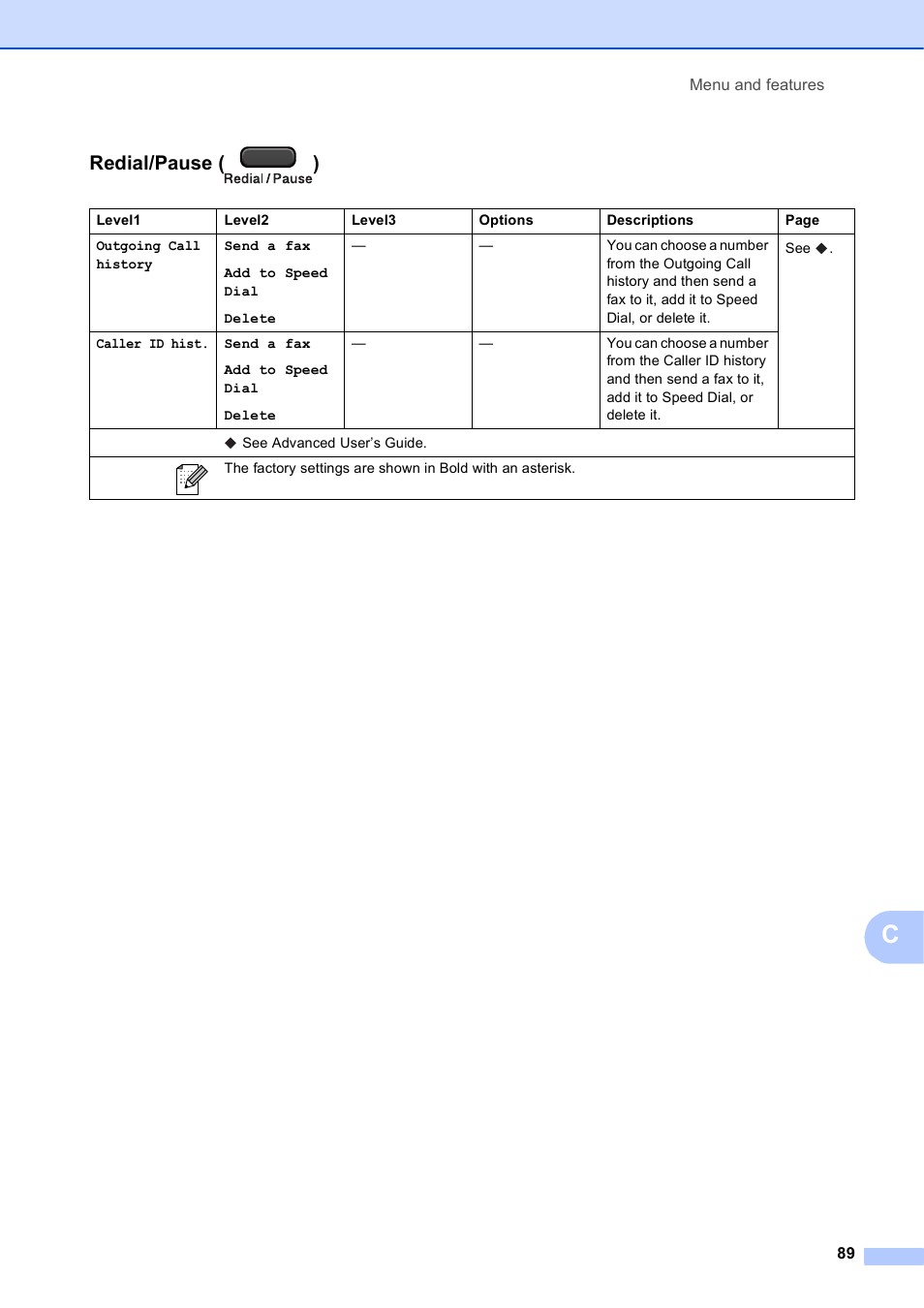 Redial/pause ( ) | Brother Fax Machine MFC-J425W User Manual | Page 103 / 121