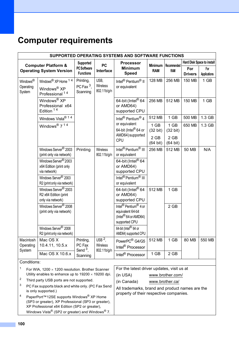 Computer requirements | Brother Fax Machine MFC-J425W User Manual | Page 114 / 121