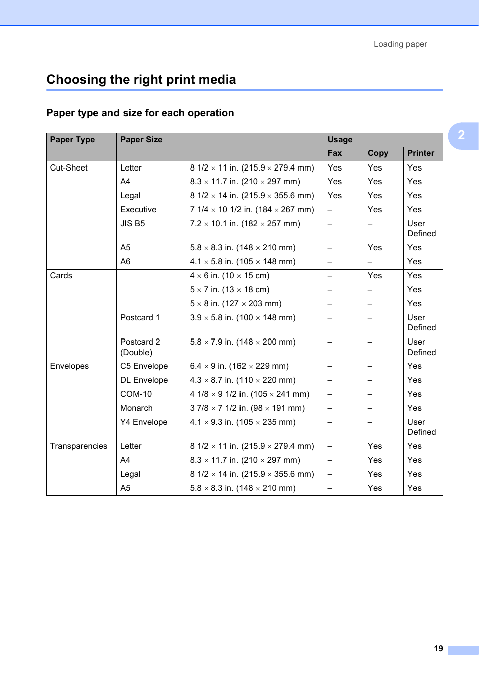 Choosing the right print media, Paper type and size for each operation, 2choosing the right print media | Brother Fax Machine MFC-J425W User Manual | Page 33 / 121