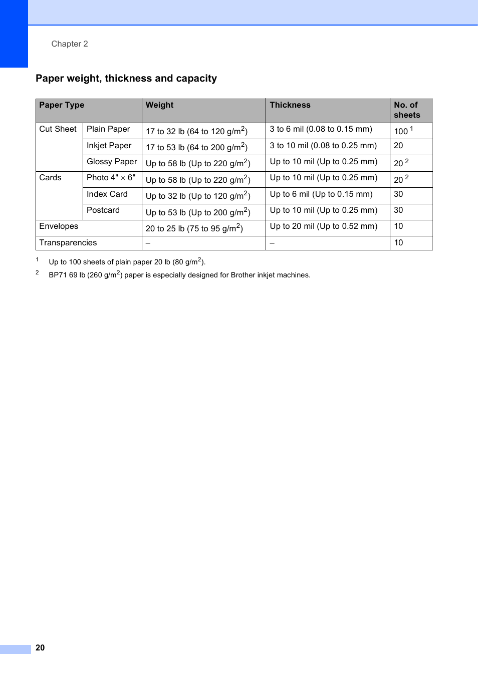 Paper weight, thickness and capacity | Brother Fax Machine MFC-J425W User Manual | Page 34 / 121