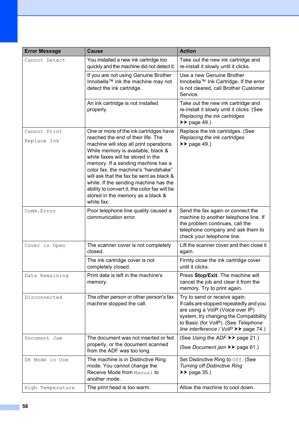 Brother Fax Machine MFC-J425W User Manual | Page 70 / 121