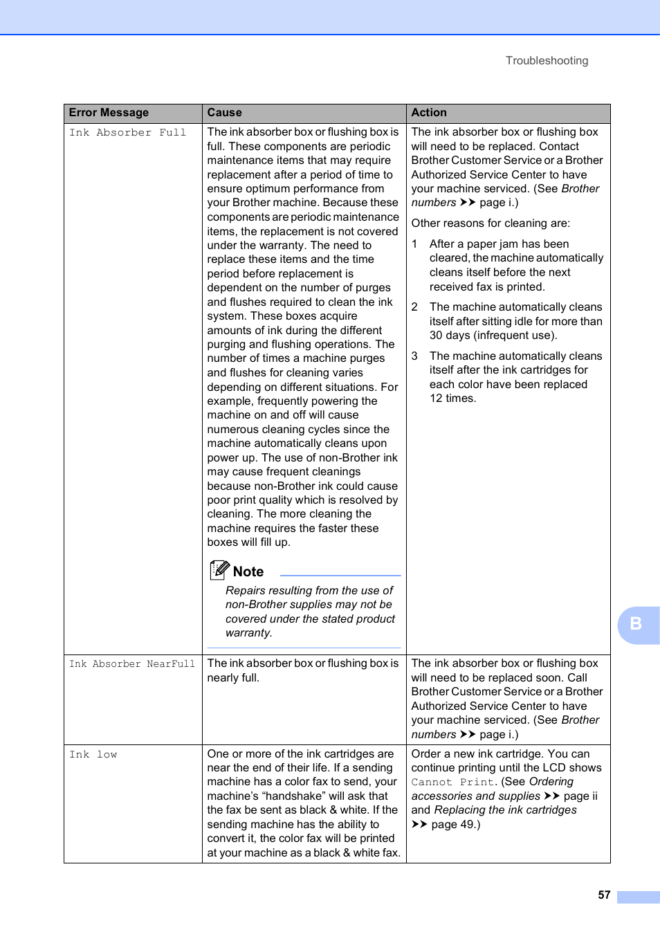 Brother Fax Machine MFC-J425W User Manual | Page 71 / 121