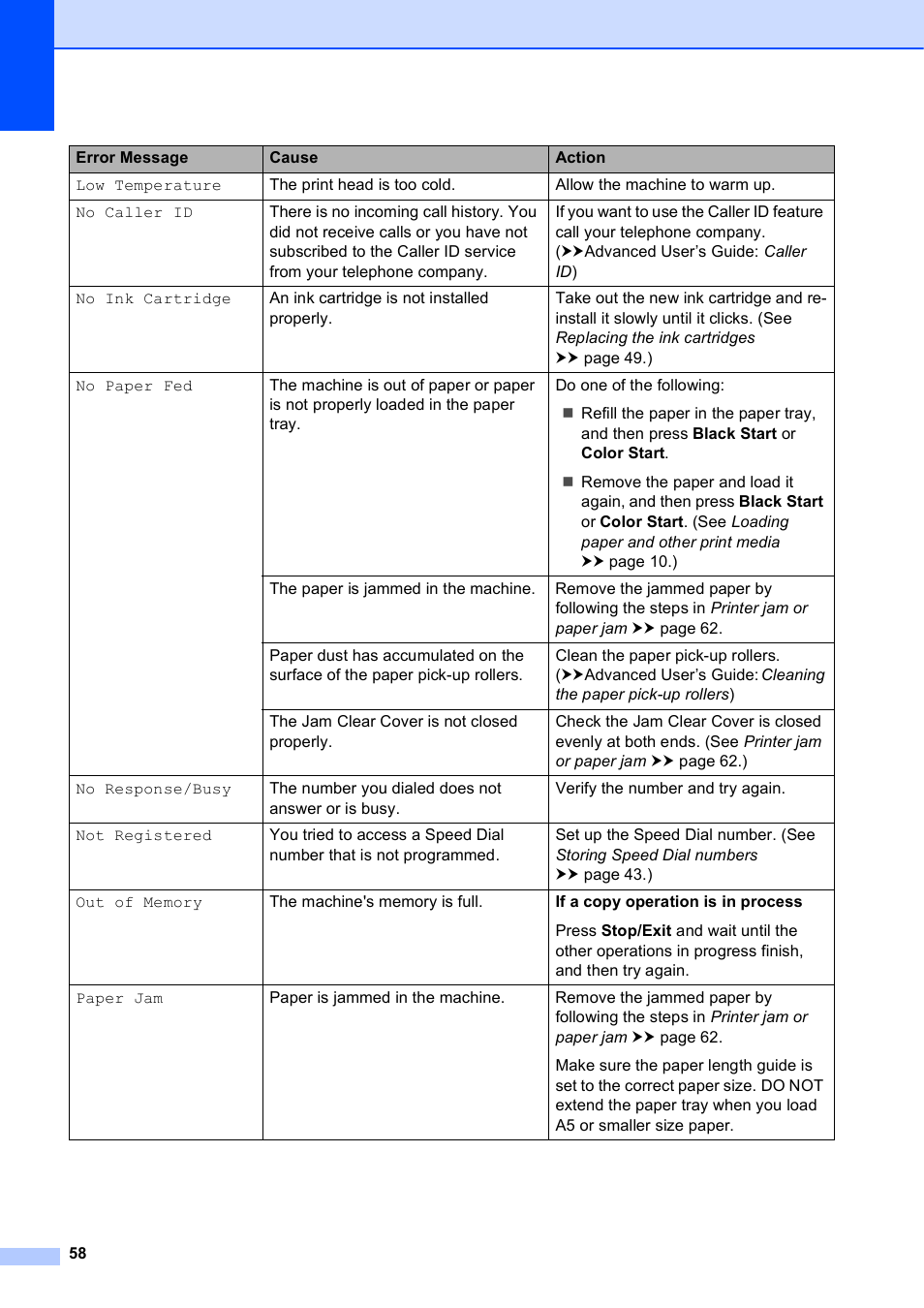 Brother Fax Machine MFC-J425W User Manual | Page 72 / 121