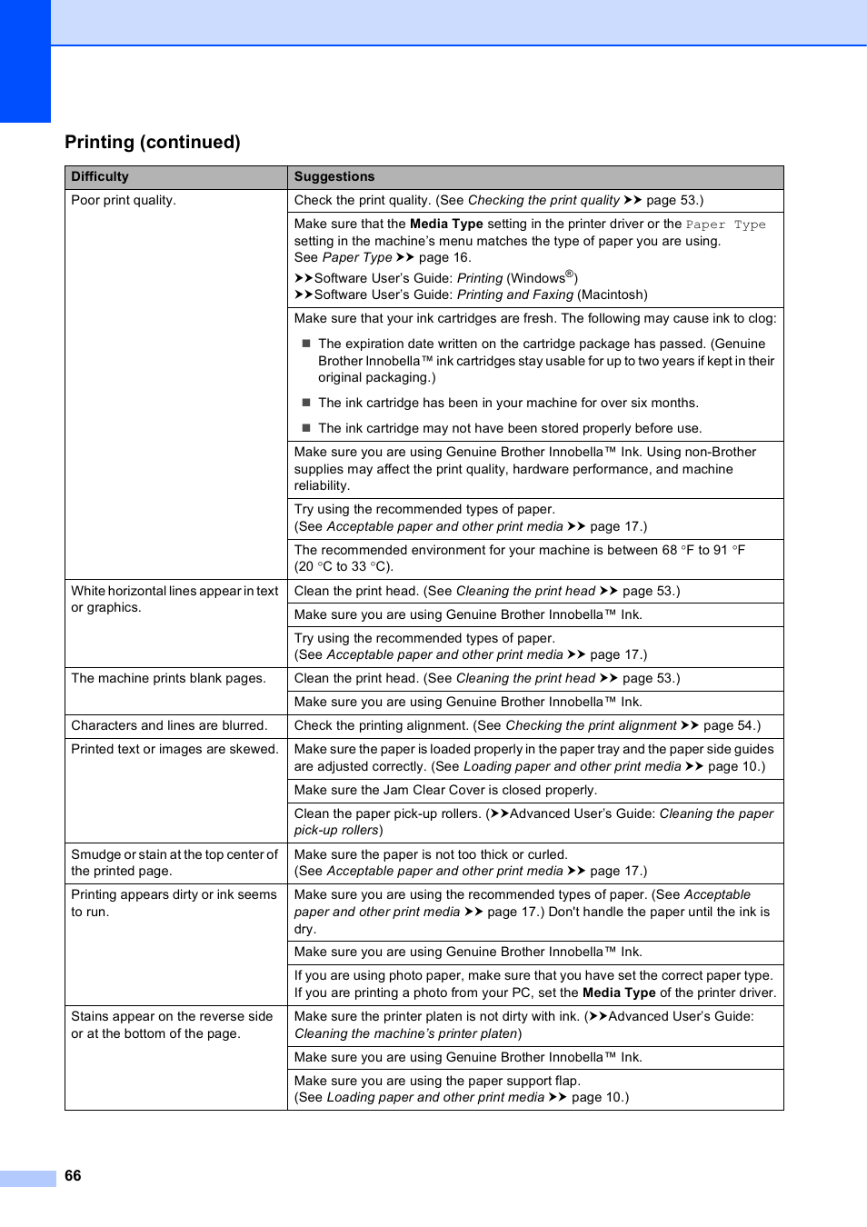 Printing (continued) | Brother Fax Machine MFC-J425W User Manual | Page 80 / 121