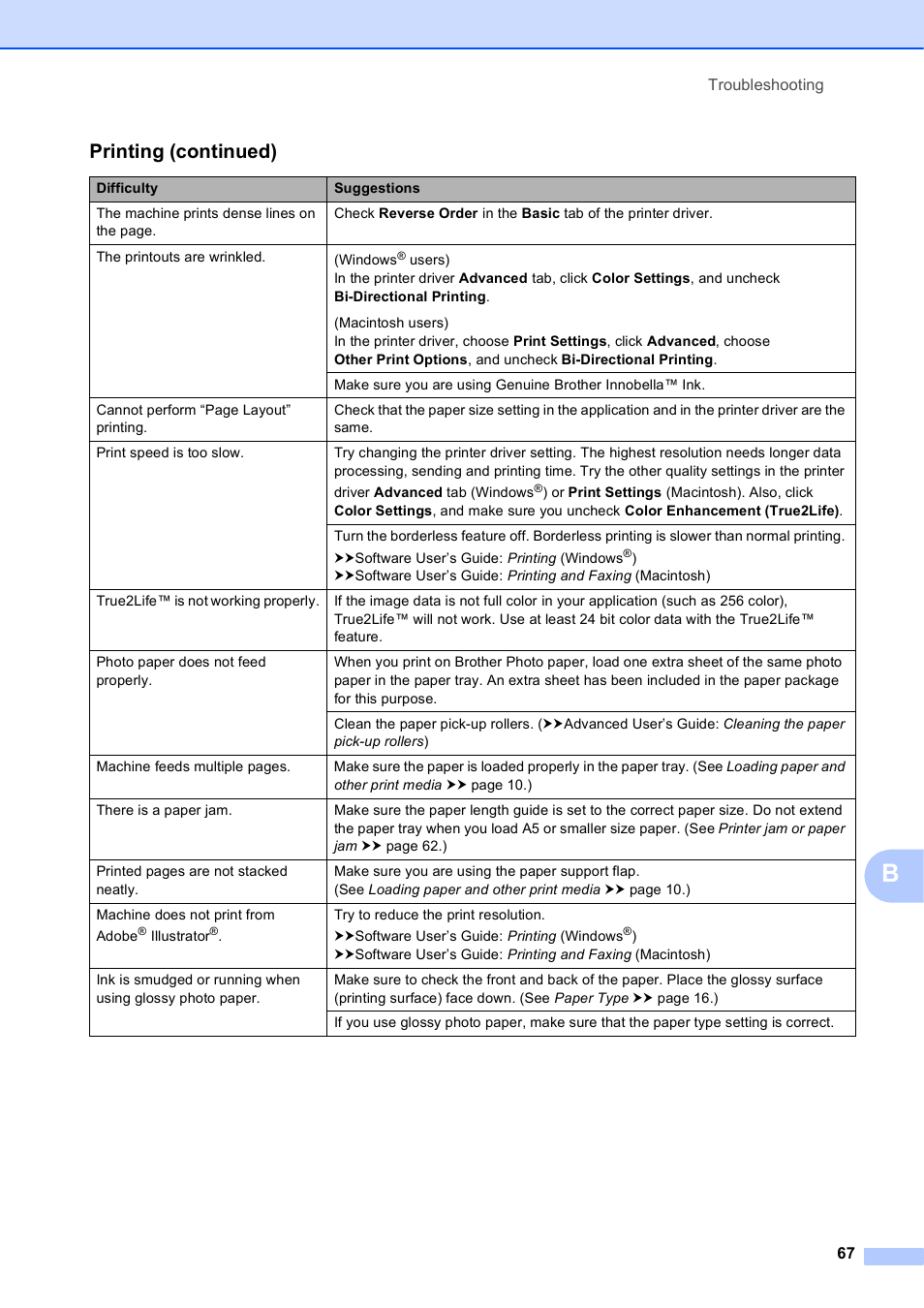 Printing (continued) | Brother Fax Machine MFC-J425W User Manual | Page 81 / 121