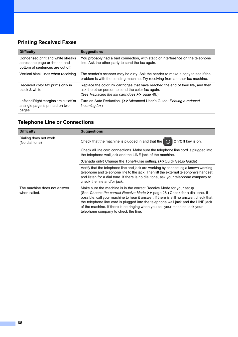 Printing received faxes, Telephone line or connections | Brother Fax Machine MFC-J425W User Manual | Page 82 / 121