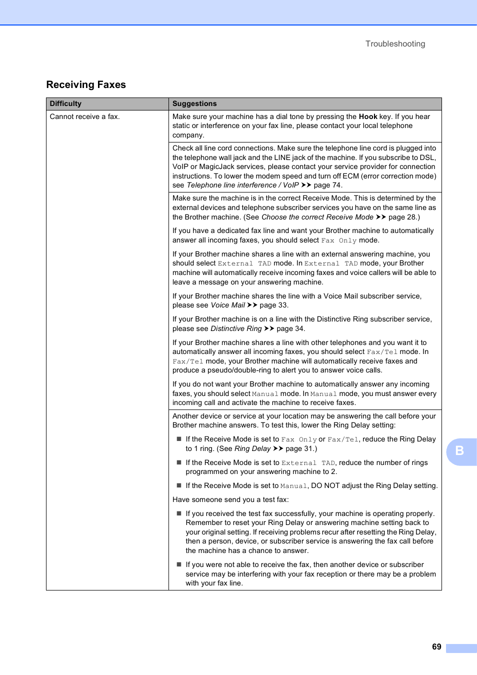 Receiving faxes | Brother Fax Machine MFC-J425W User Manual | Page 83 / 121