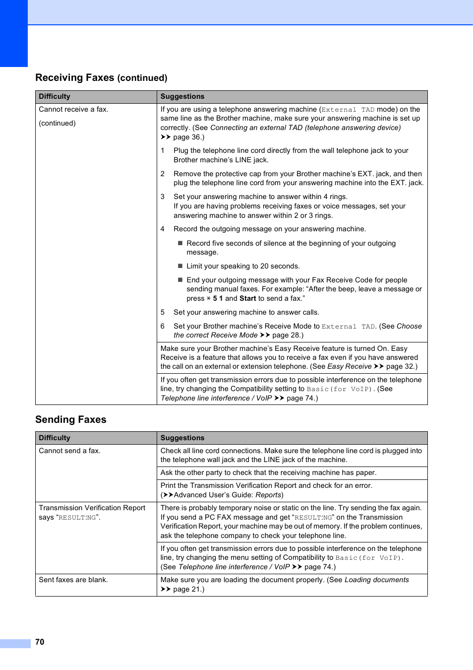 Sending faxes, Receiving faxes, Continued) | Brother Fax Machine MFC-J425W User Manual | Page 84 / 121