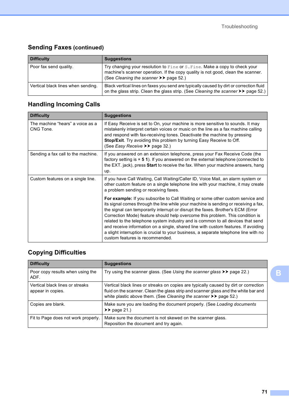 Handling incoming calls, Copying difficulties, Sending faxes | Brother Fax Machine MFC-J425W User Manual | Page 85 / 121