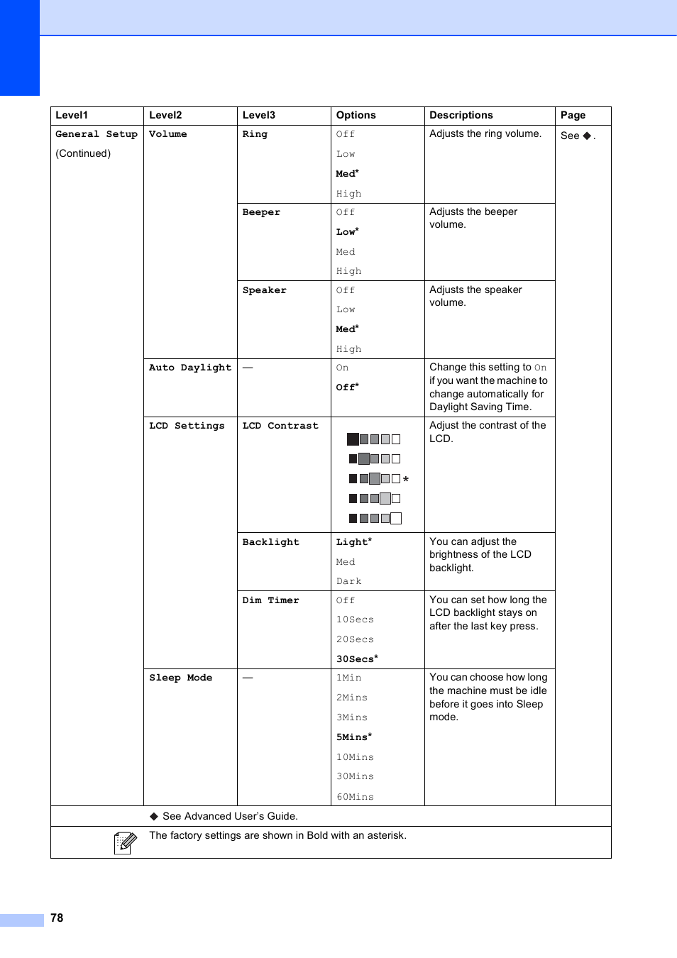 Brother Fax Machine MFC-J425W User Manual | Page 92 / 121