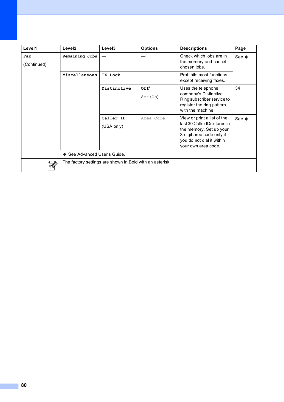 Brother Fax Machine MFC-J425W User Manual | Page 94 / 121