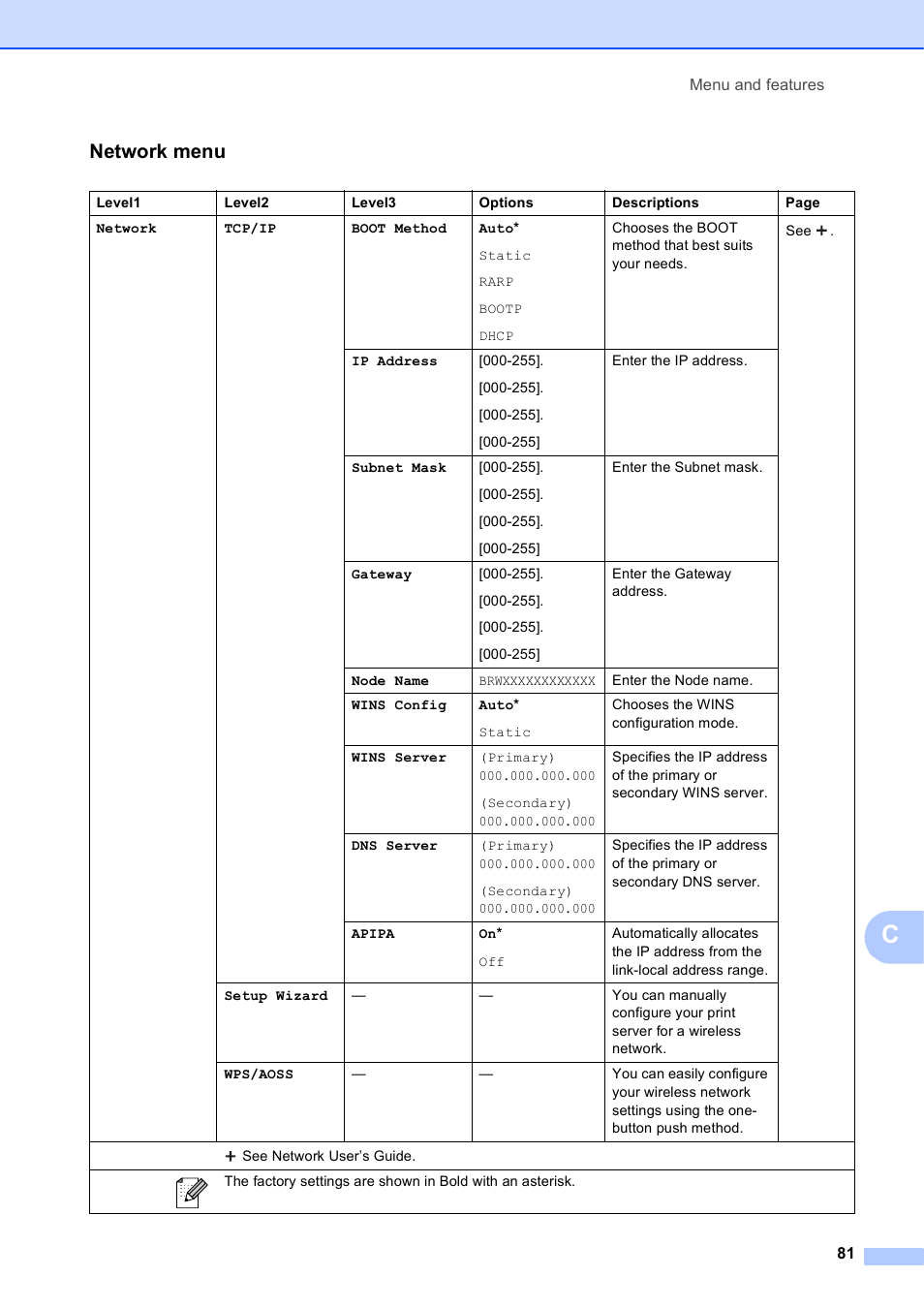 Network menu | Brother Fax Machine MFC-J425W User Manual | Page 95 / 121