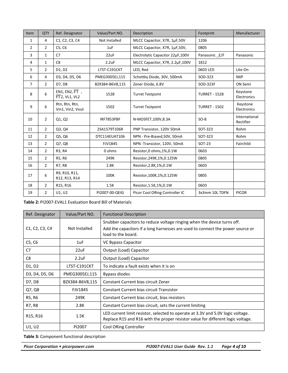 Bill of material | Vicor PI2007-EVAL1 48V Bus High Side Active ORing Evaluation Board User Manual | Page 4 / 10