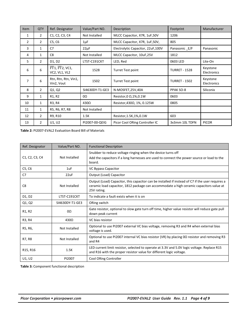 Bill of material | Vicor PI2007-EVAL2 12V/15A High Side Active ORing Evaluation Board User Manual | Page 4 / 9