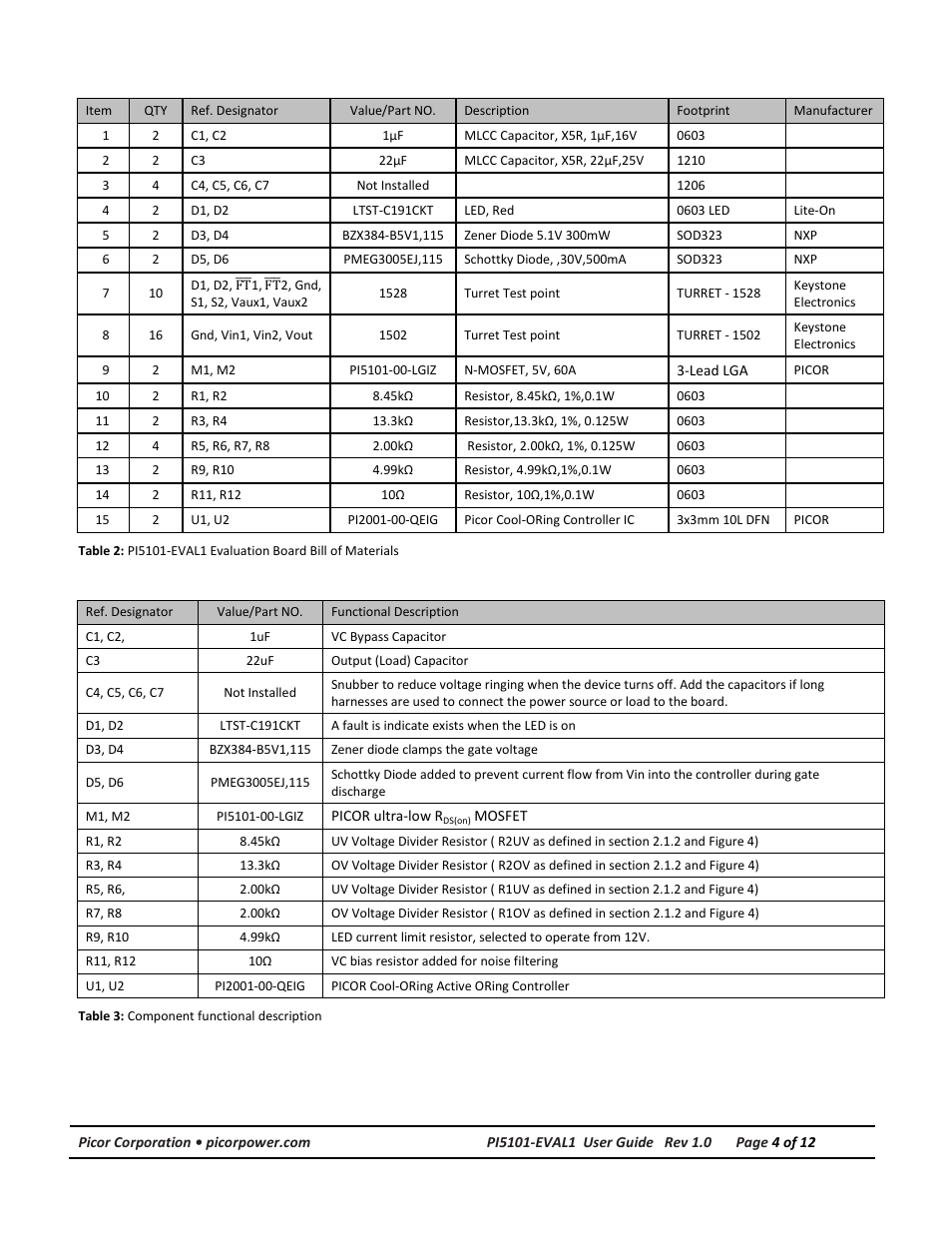 Bill of material | Vicor PI5101-EVAL1 3.3V/60A High Side Active ORing Evaluation Board User Manual | Page 4 / 12