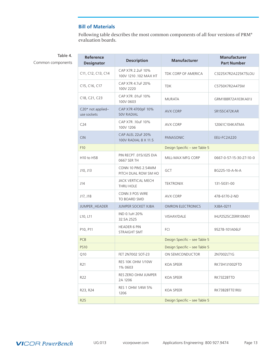 Bill of materials | Vicor VI Chip PRM Evaluation Board User Manual | Page 13 / 27