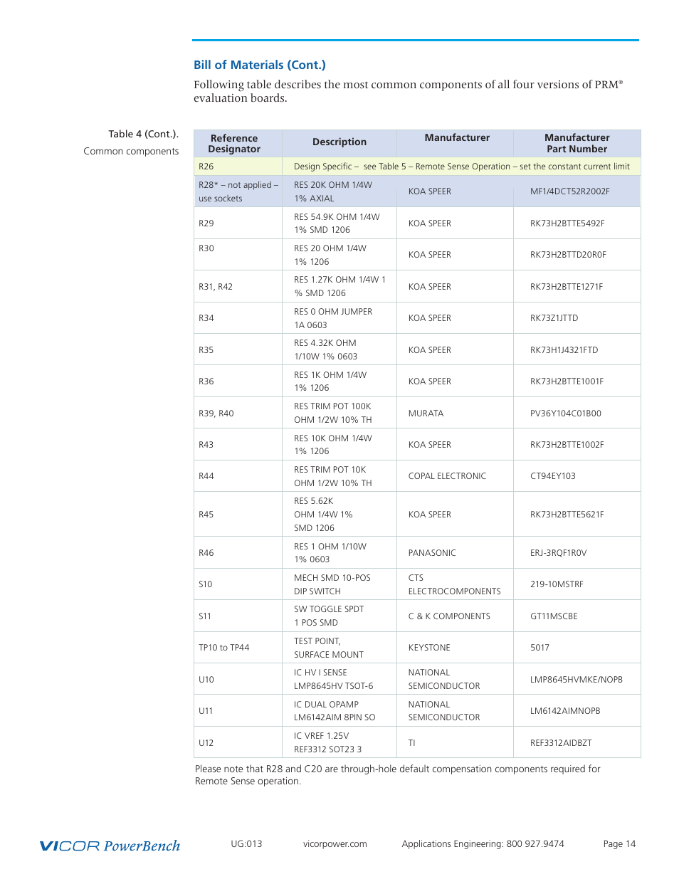 Bill of materials (cont.) | Vicor VI Chip PRM Evaluation Board User Manual | Page 14 / 27