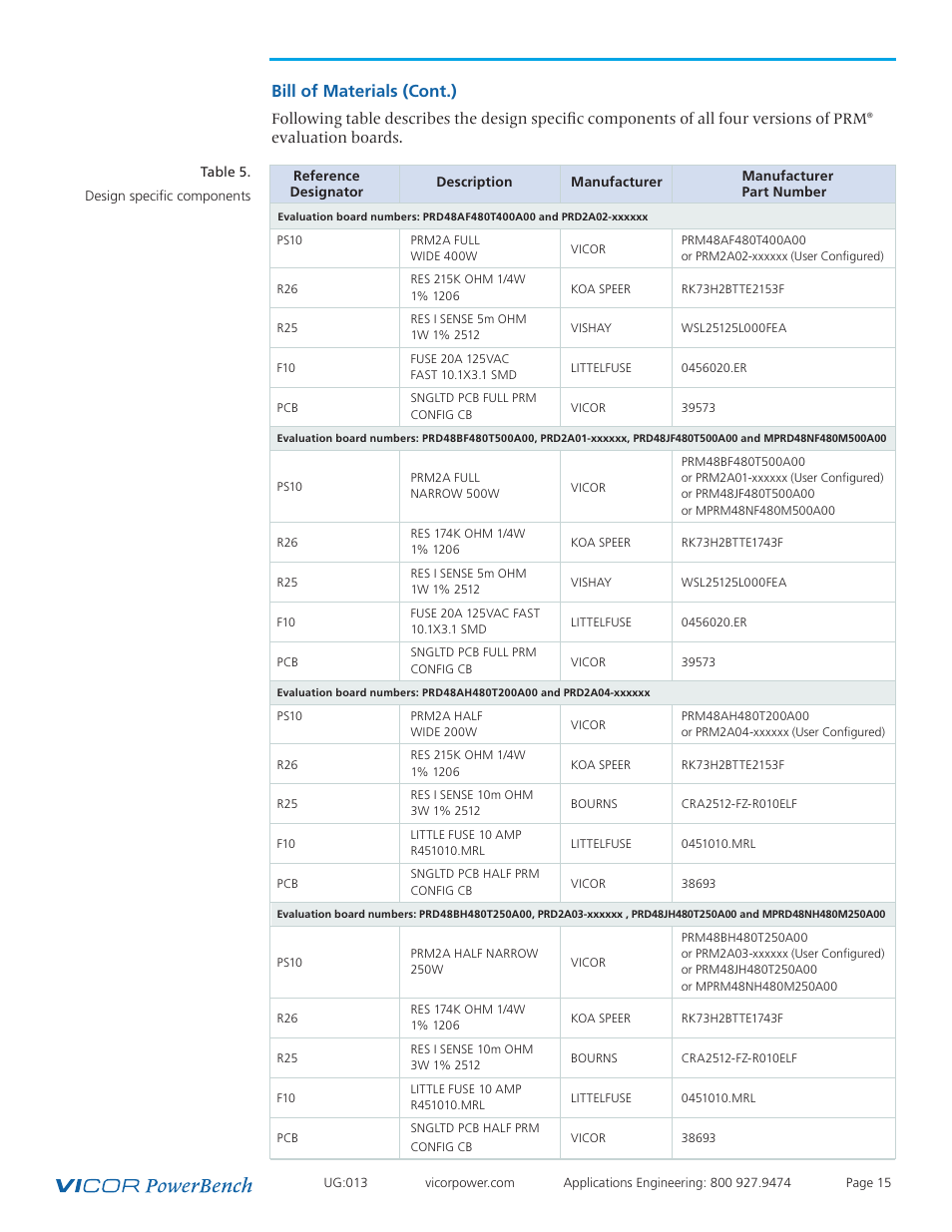 Bill of materials (cont.) | Vicor VI Chip PRM Evaluation Board User Manual | Page 15 / 27